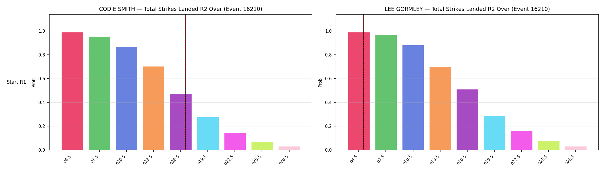Round: Total Strikes Landed — round 2 — snapshots — Prod