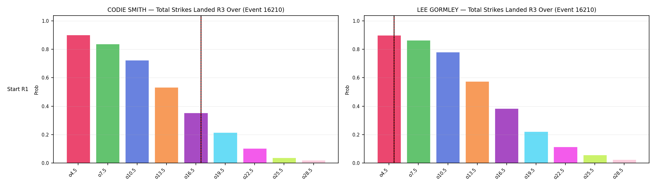 Round: Total Strikes Landed — round 3 — snapshots — Prod