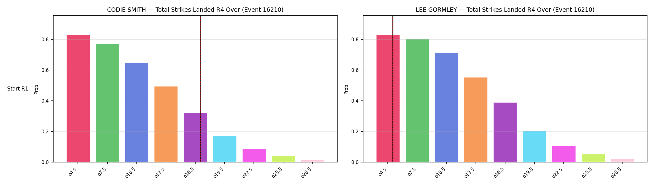 Round: Total Strikes Landed — round 4 — snapshots — Prod