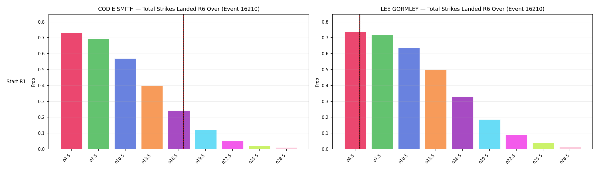 Round: Total Strikes Landed — round 6 — snapshots — Prod