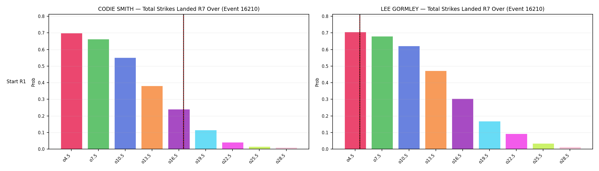 Round: Total Strikes Landed — round 7 — snapshots — Prod