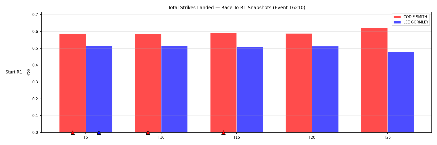 Round: Total Strikes Landed — round 1 — snapshots — Prod