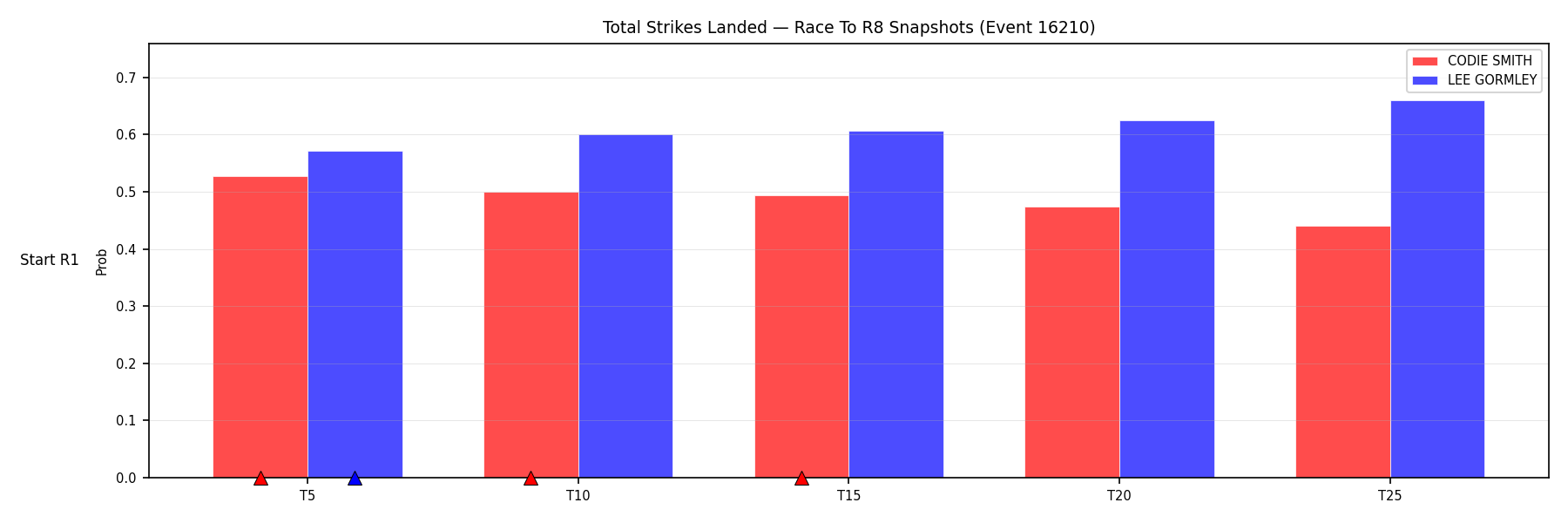 Round: Total Strikes Landed — round 8 — snapshots — Prod