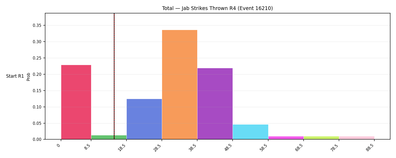 Stats/Round/Total Bins/Jab Strikes Thrown/Round 04/16210 Round 04 Snapshots — Prod