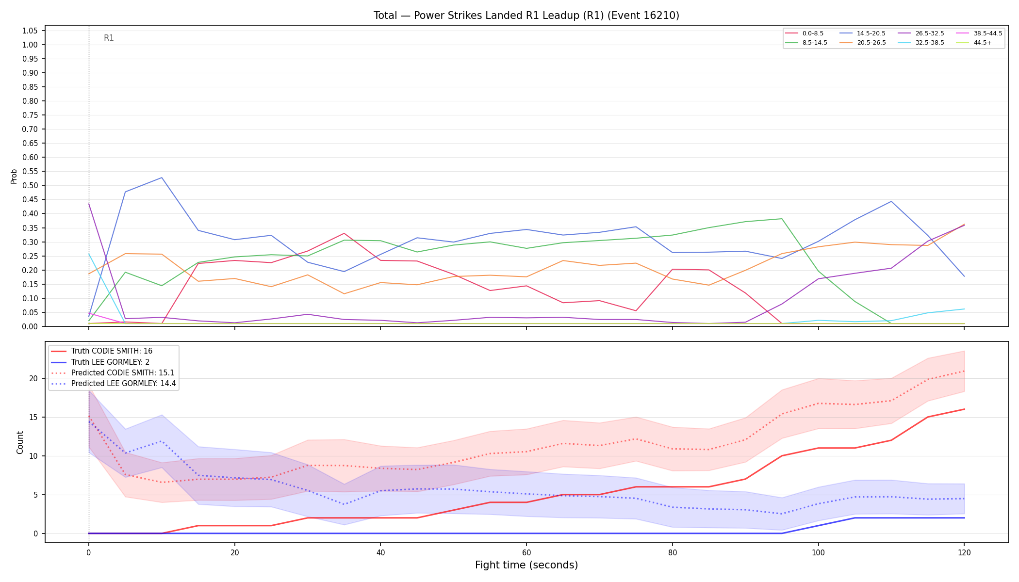 Stats/Round/Total Bins/Power Strikes Landed/Round 01/16210 Round 01 Leadup — Prod