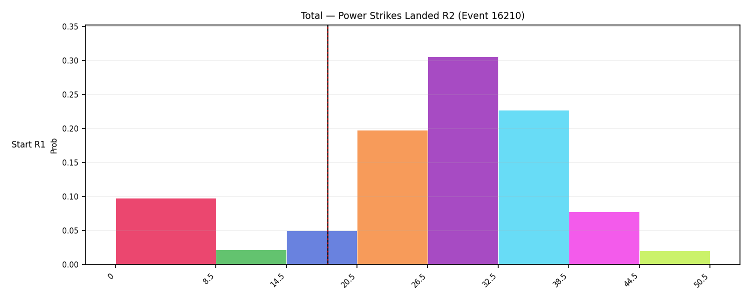 Stats/Round/Total Bins/Power Strikes Landed/Round 02/16210 Round 02 Snapshots — Prod