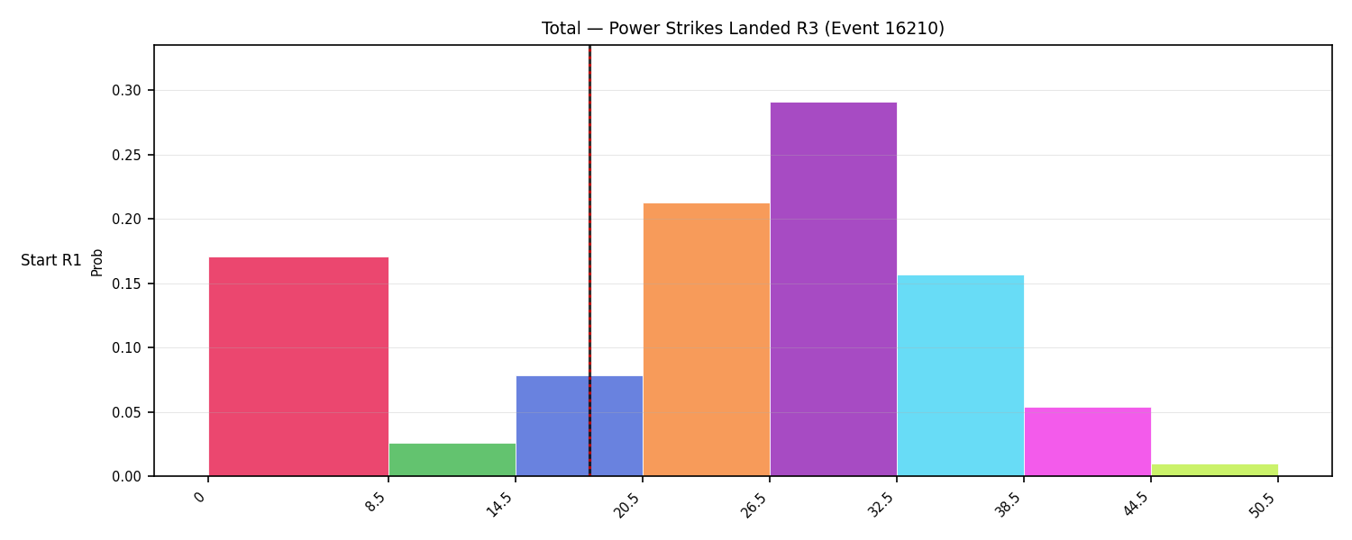 Stats/Round/Total Bins/Power Strikes Landed/Round 03/16210 Round 03 Snapshots — Prod