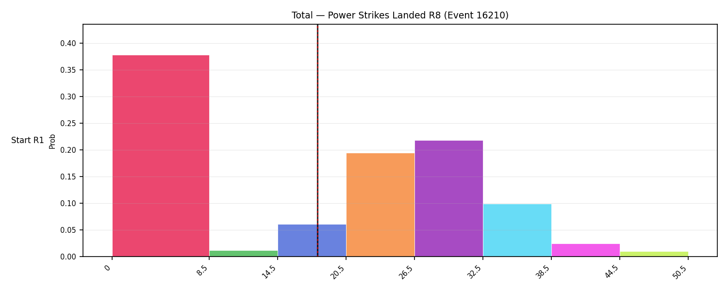 Stats/Round/Total Bins/Power Strikes Landed/Round 08/16210 Round 08 Snapshots — Prod