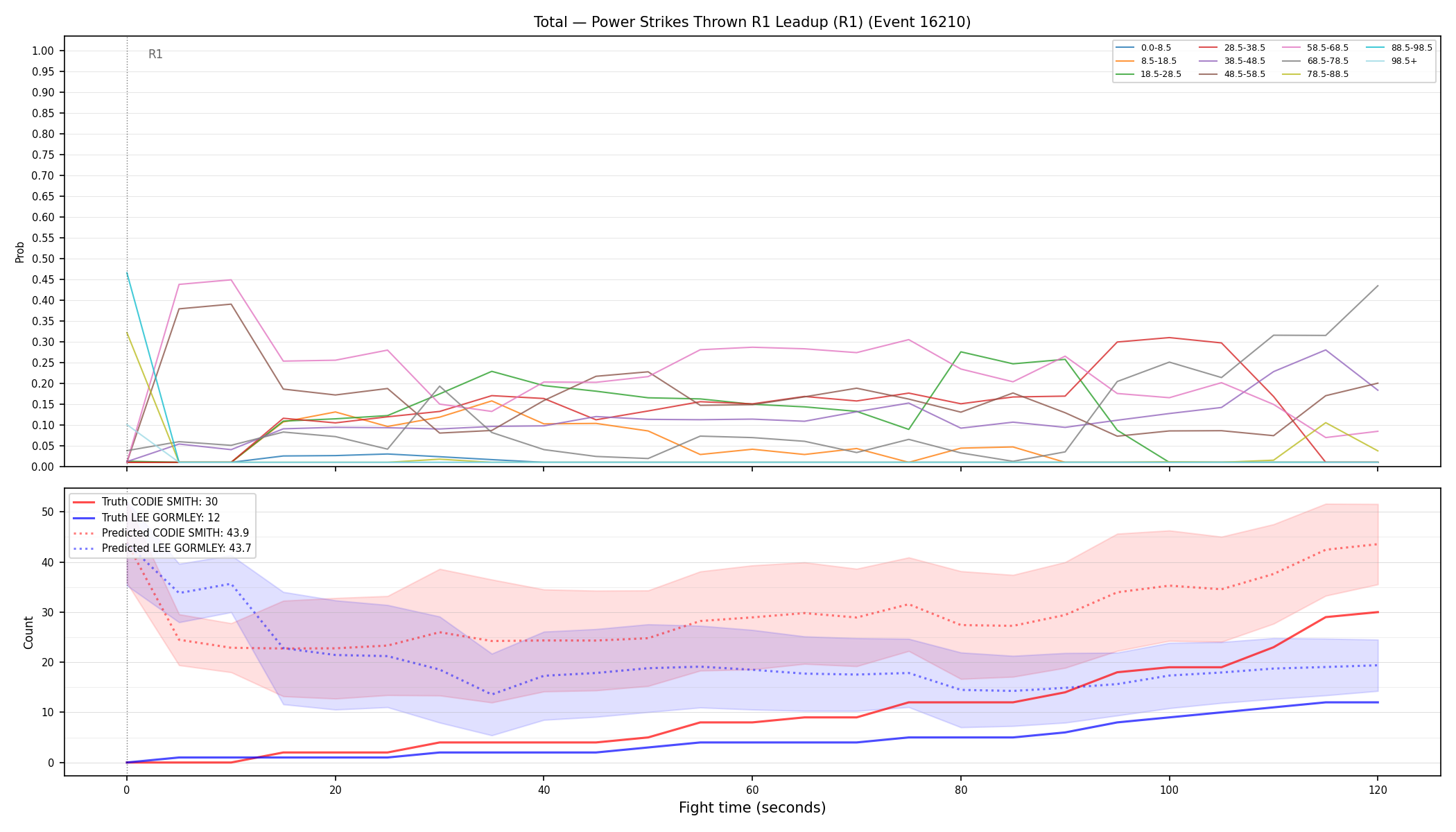 Stats/Round/Total Bins/Power Strikes Thrown/Round 01/16210 Round 01 Leadup — Prod