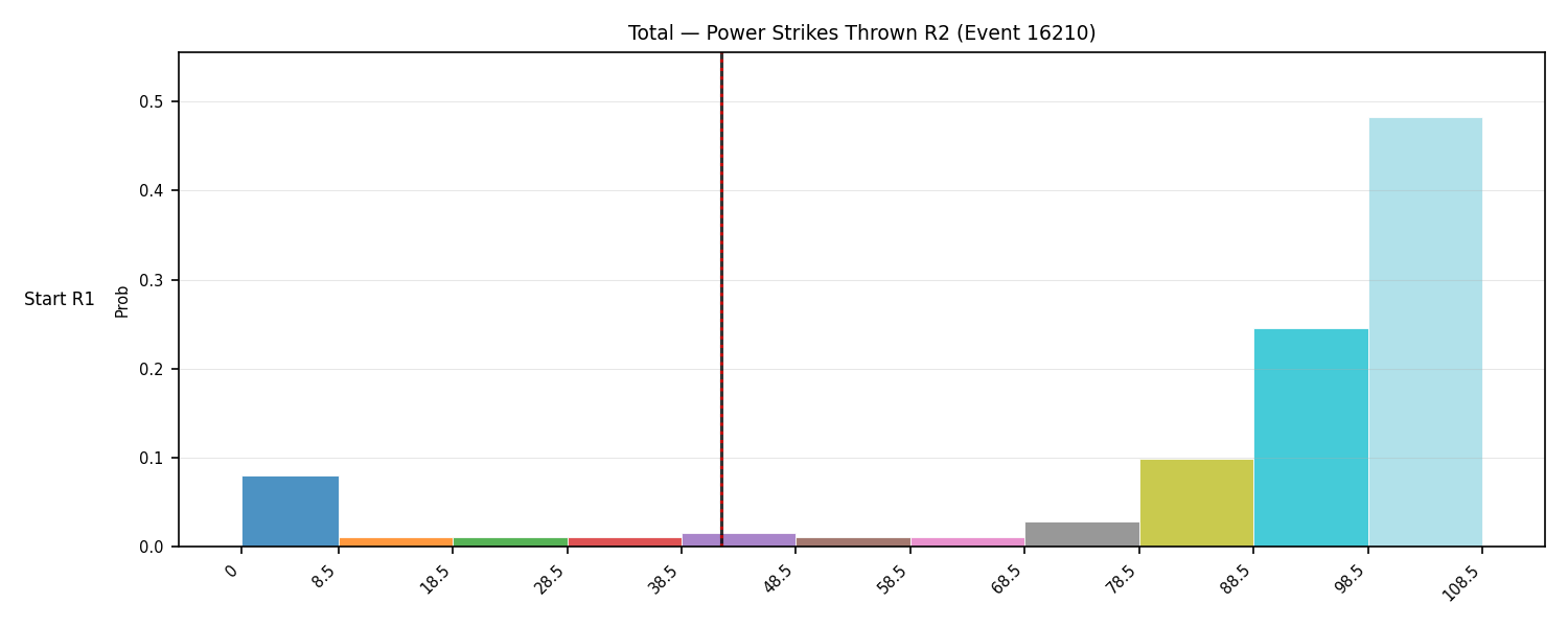 Stats/Round/Total Bins/Power Strikes Thrown/Round 02/16210 Round 02 Snapshots — Prod