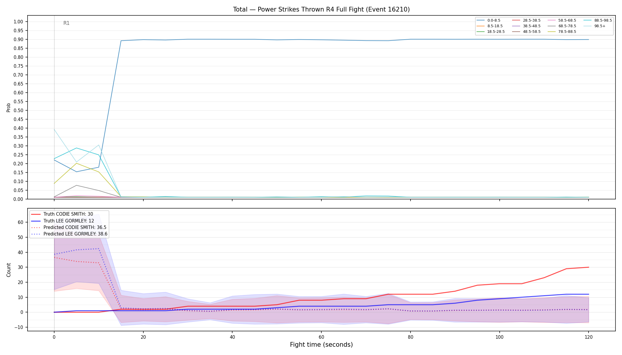 Stats/Round/Total Bins/Power Strikes Thrown/Round 04/16210 Round 04 Fight — Prod