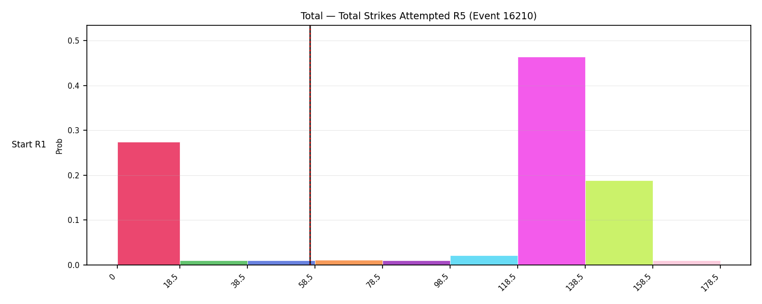 Stats/Round/Total Bins/Total Strikes Attempted/Round 05/16210 Round 05 Snapshots — Prod