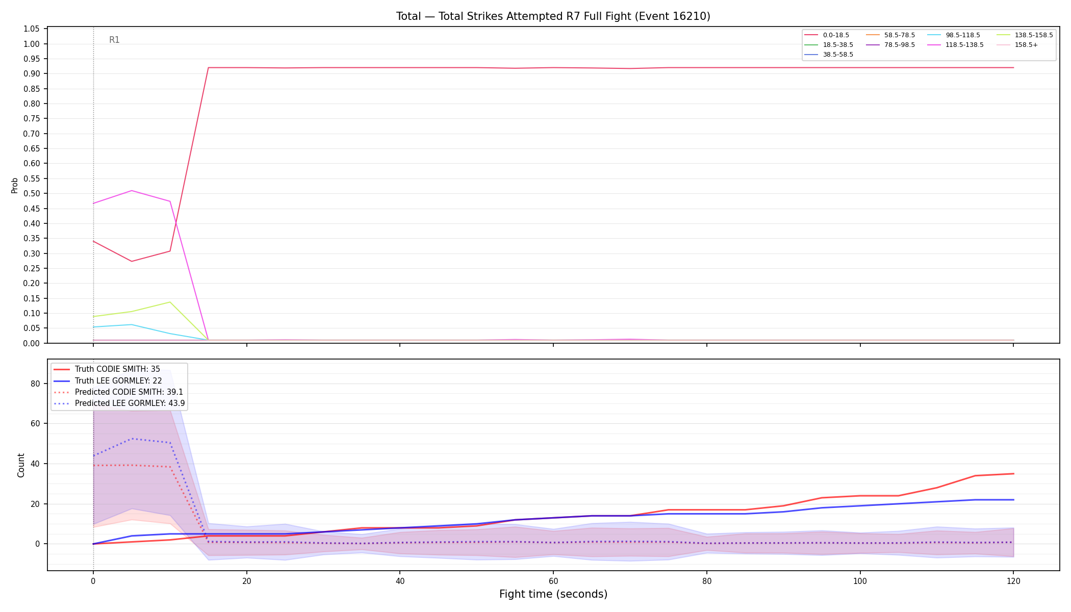 Stats/Round/Total Bins/Total Strikes Attempted/Round 07/16210 Round 07 Fight — Prod
