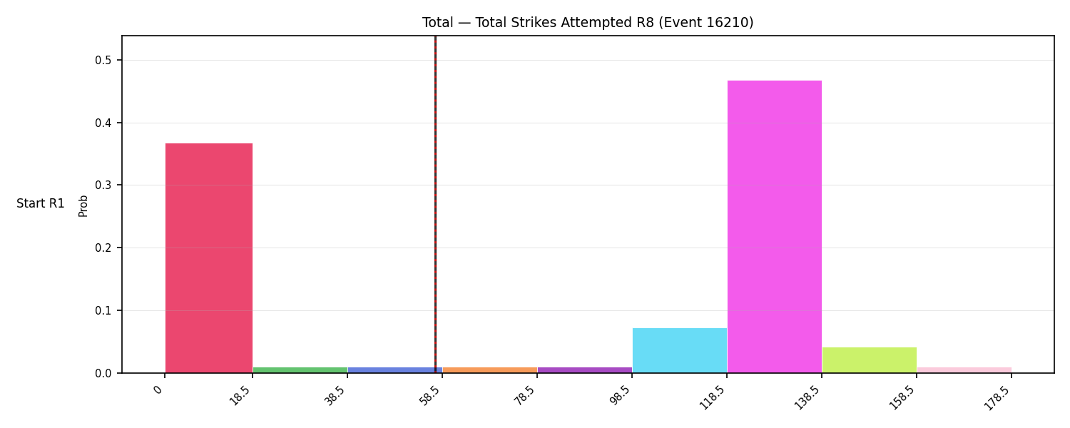 Stats/Round/Total Bins/Total Strikes Attempted/Round 08/16210 Round 08 Snapshots — Prod