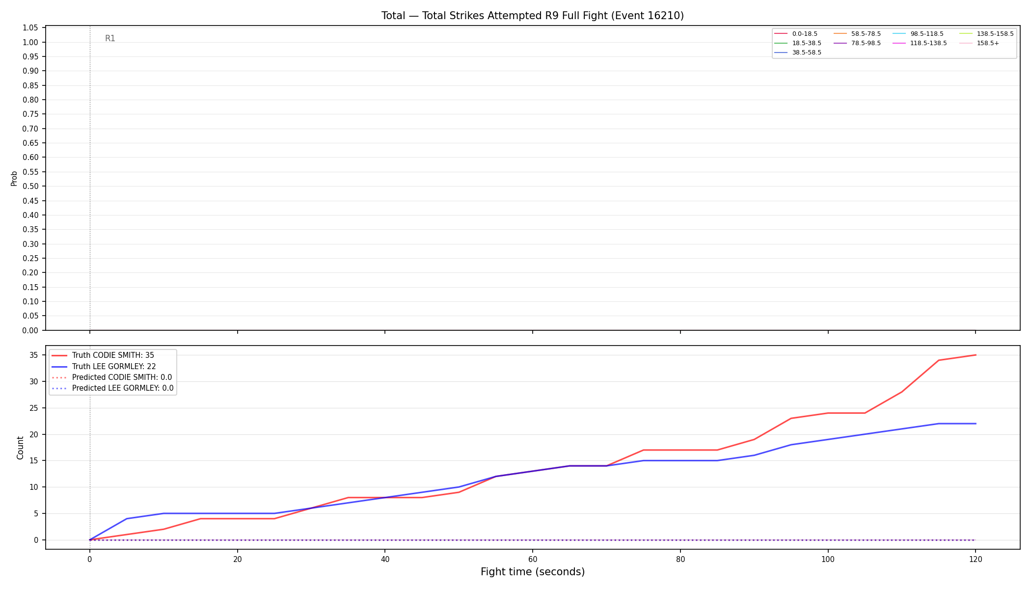 Stats/Round/Total Bins/Total Strikes Attempted/Round 09/16210 Round 09 Fight — Prod