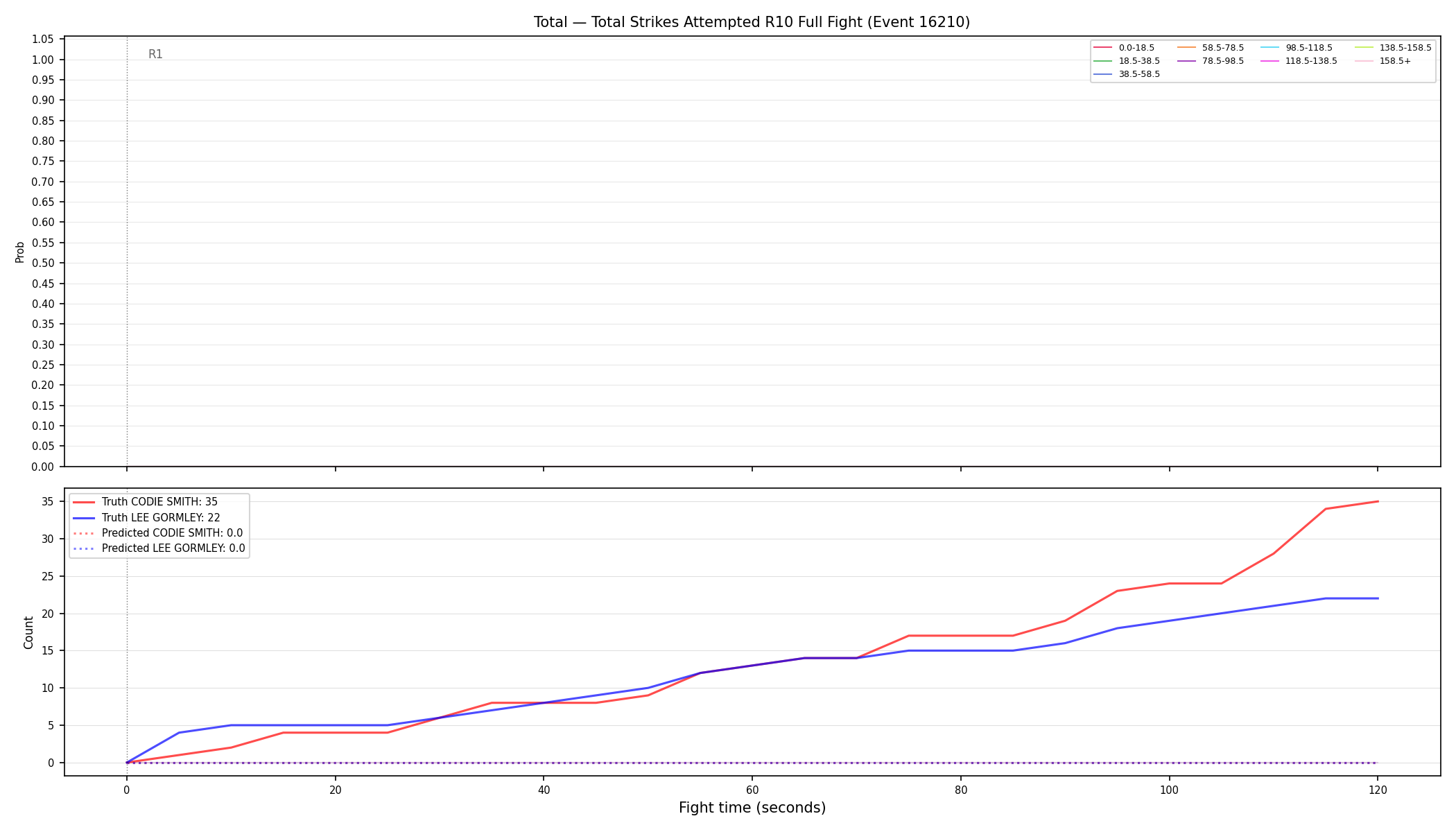 Stats/Round/Total Bins/Total Strikes Attempted/Round 10/16210 Round 10 Fight — Prod