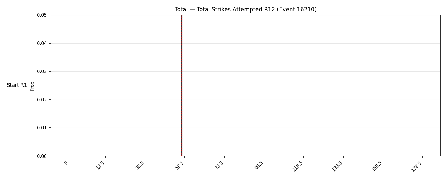 Stats/Round/Total Bins/Total Strikes Attempted/Round 12/16210 Round 12 Snapshots — Prod
