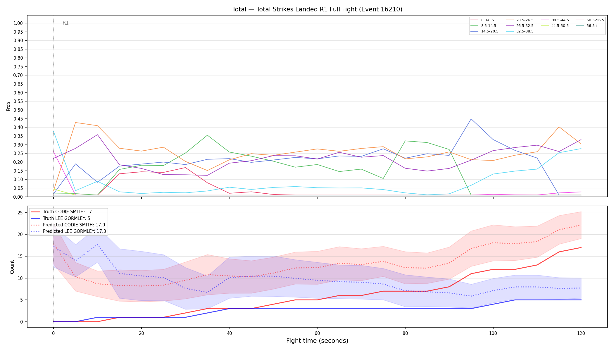 Stats/Round/Total Bins/Total Strikes Landed/Round 01/16210 Round 01 Fight — Prod