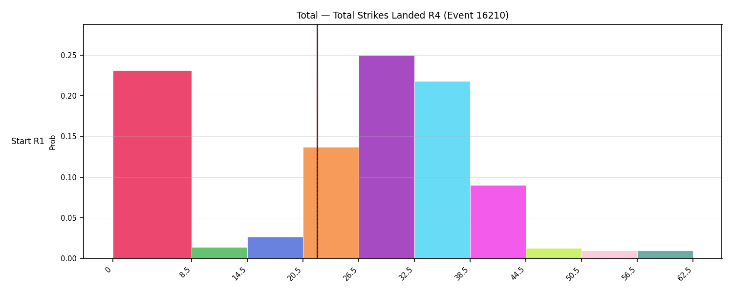 Stats/Round/Total Bins/Total Strikes Landed/Round 04/16210 Round 04 Snapshots — Prod