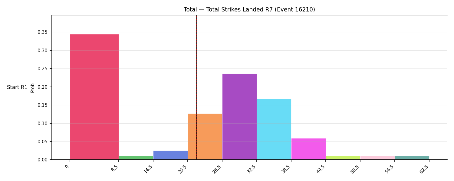 Stats/Round/Total Bins/Total Strikes Landed/Round 07/16210 Round 07 Snapshots — Prod