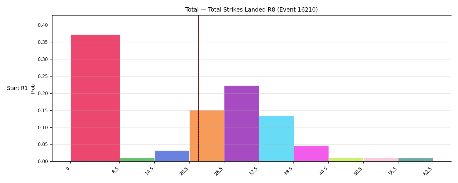 Stats/Round/Total Bins/Total Strikes Landed/Round 08/16210 Round 08 Snapshots — Prod
