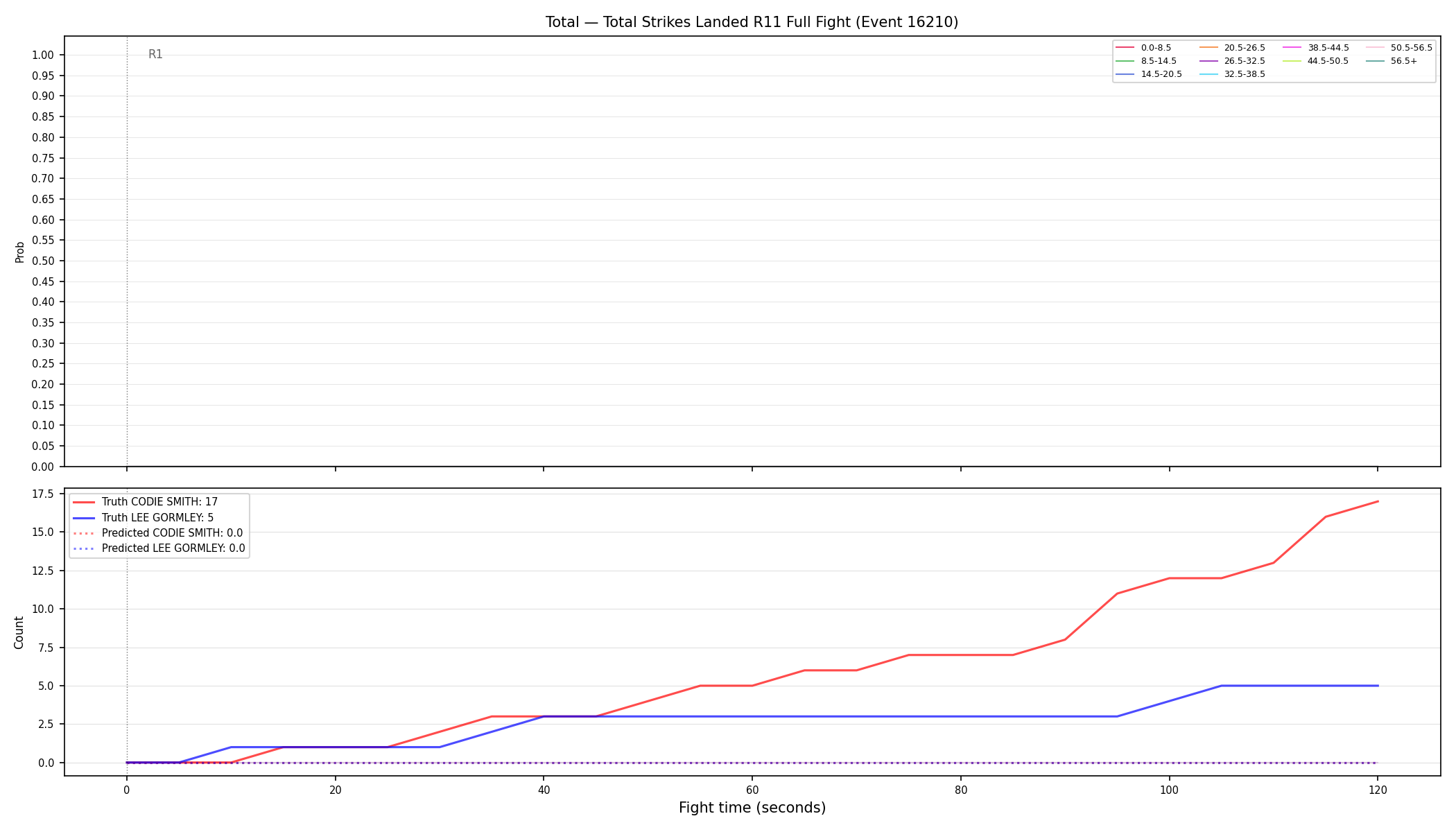 Stats/Round/Total Bins/Total Strikes Landed/Round 11/16210 Round 11 Fight — Prod
