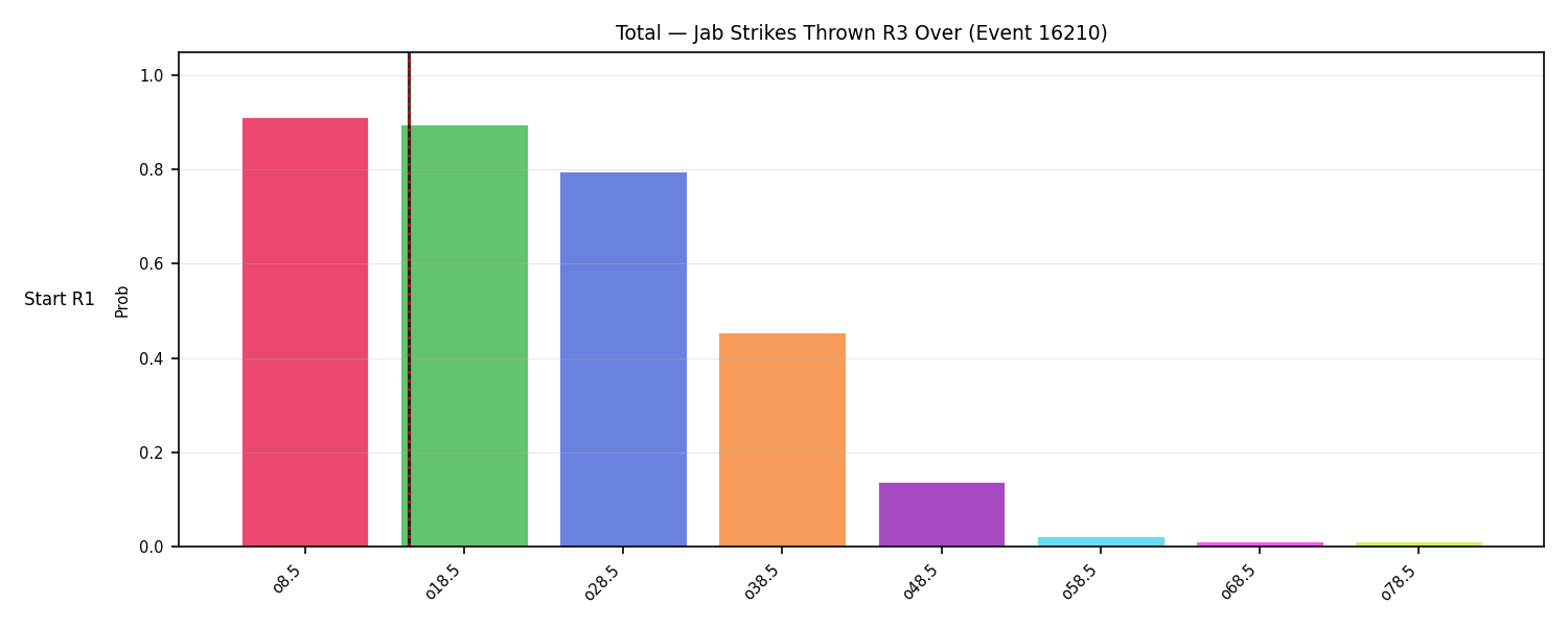 Stats/Round/Total Overs/Jab Strikes Thrown/Round 03/16210 Round 03 Over Snapshots — Prod