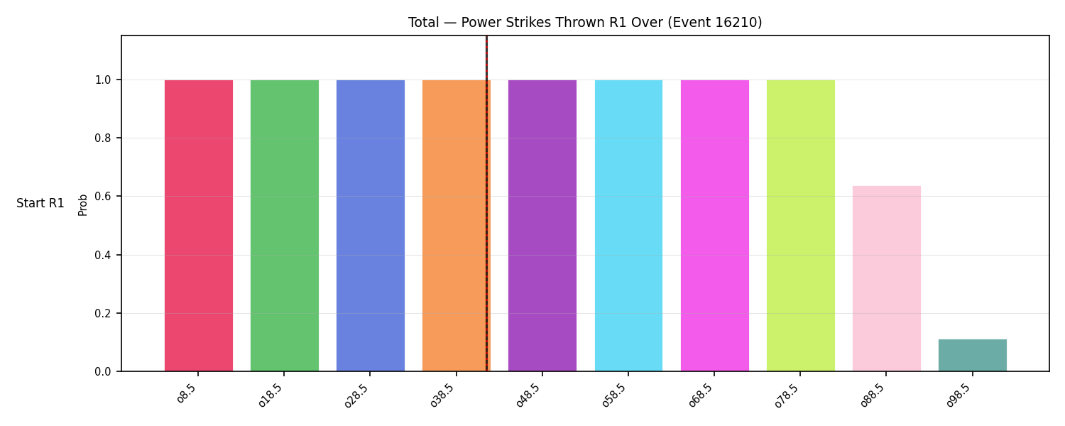 Stats/Round/Total Overs/Power Strikes Thrown/Round 01/16210 Round 01 Over Snapshots — Prod
