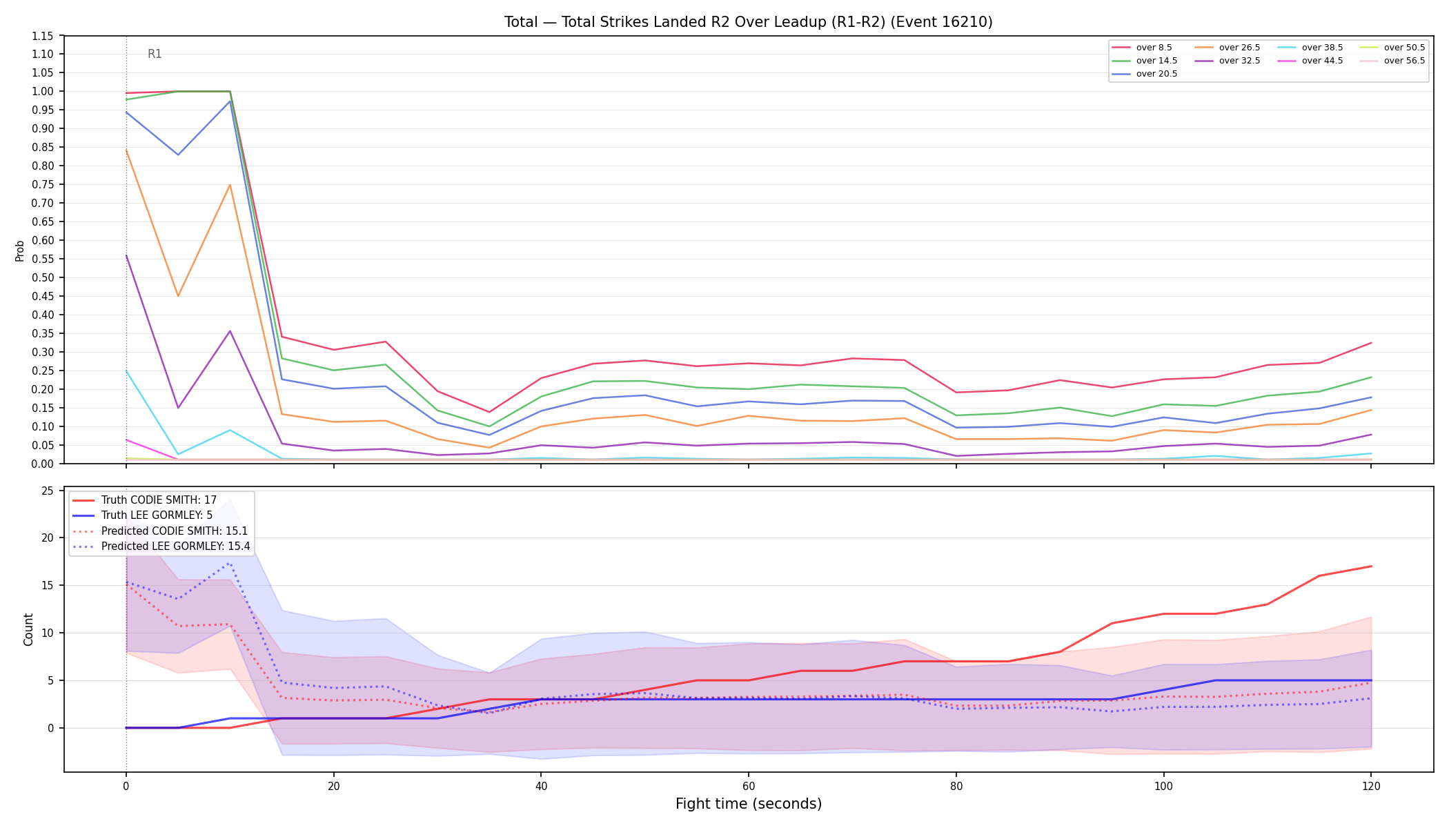 Stats/Round/Total Overs/Total Strikes Landed/Round 02/16210 Round 02 Over Leadup — Prod