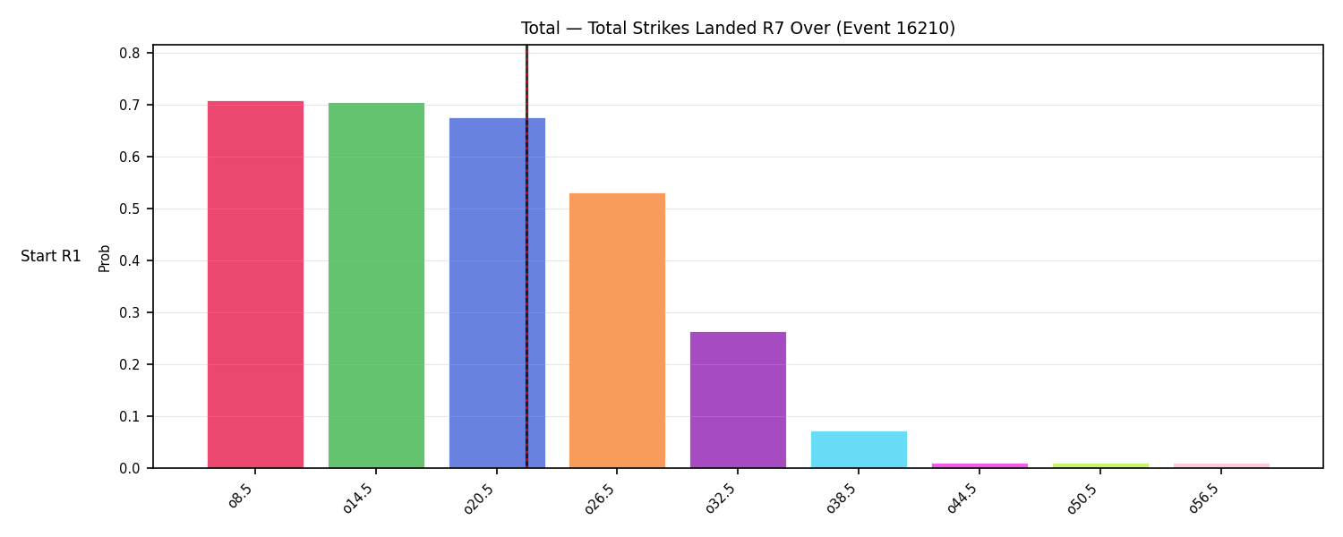 Stats/Round/Total Overs/Total Strikes Landed/Round 07/16210 Round 07 Over Snapshots — Prod