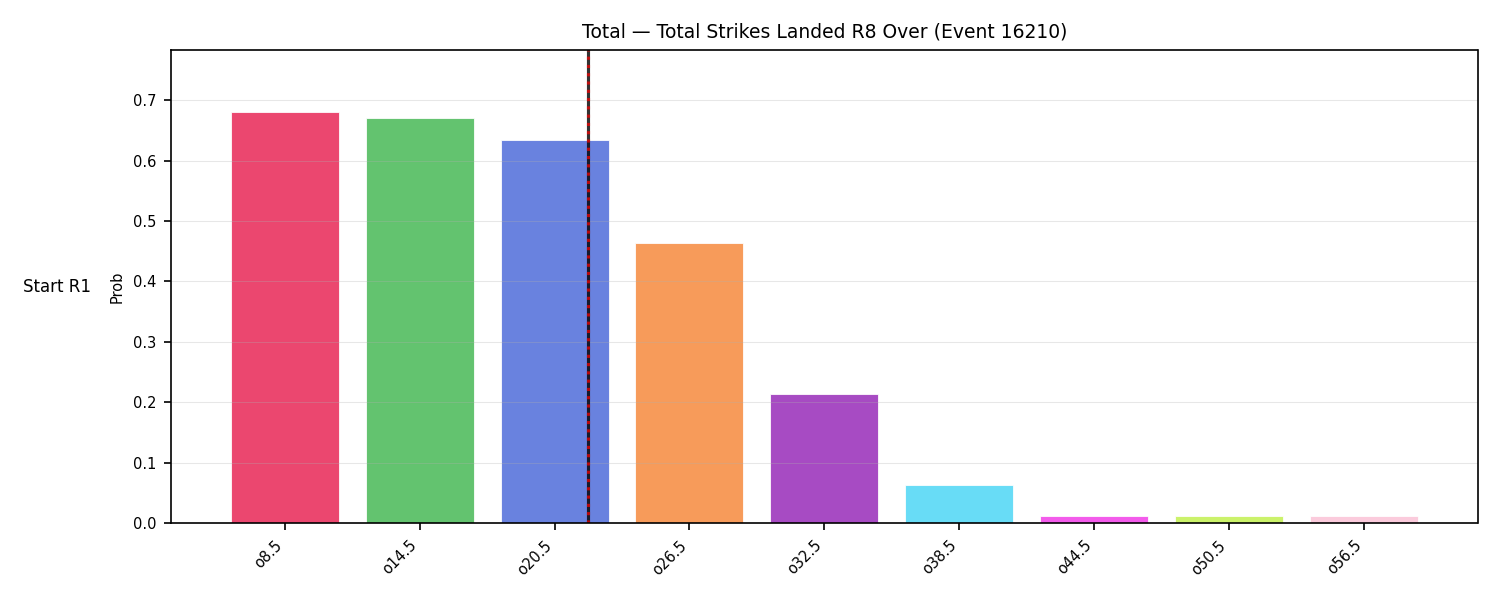 Stats/Round/Total Overs/Total Strikes Landed/Round 08/16210 Round 08 Over Snapshots — Prod