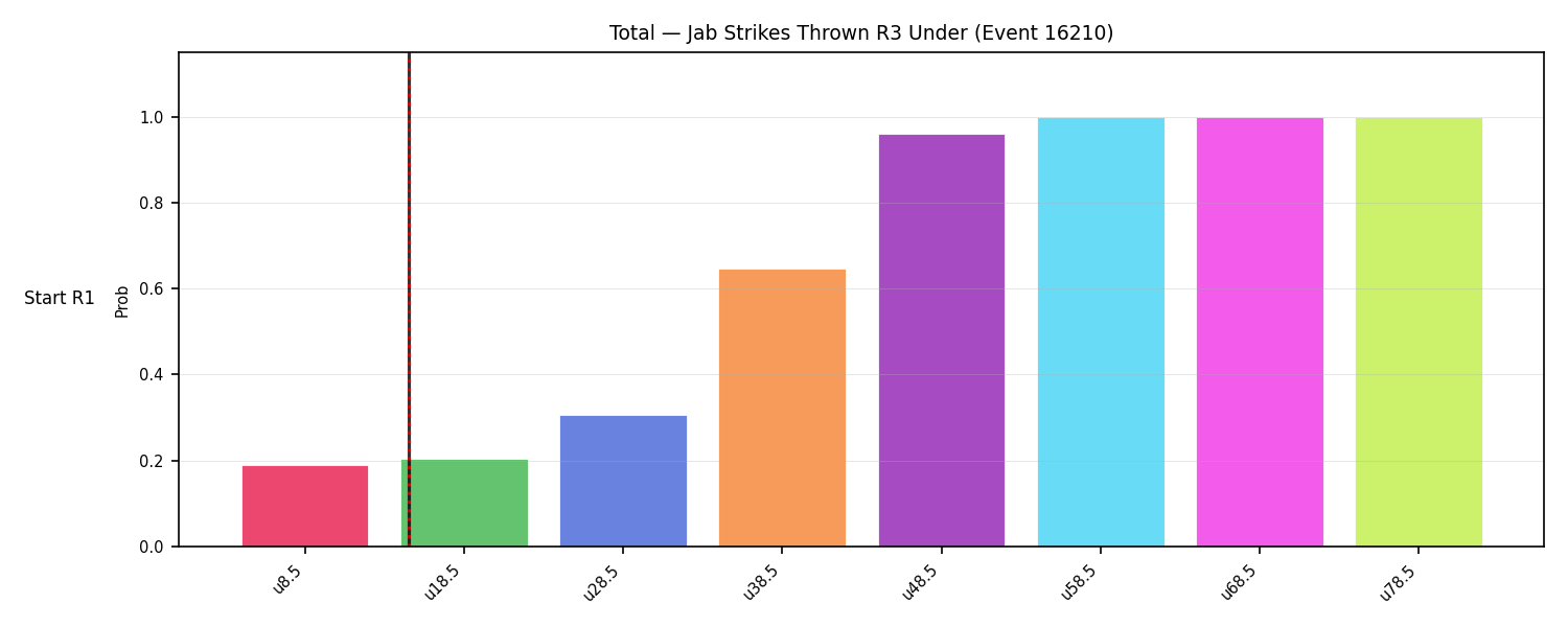 Stats/Round/Total Unders/Jab Strikes Thrown/Round 03/16210 Round 03 Under Snapshots — Prod