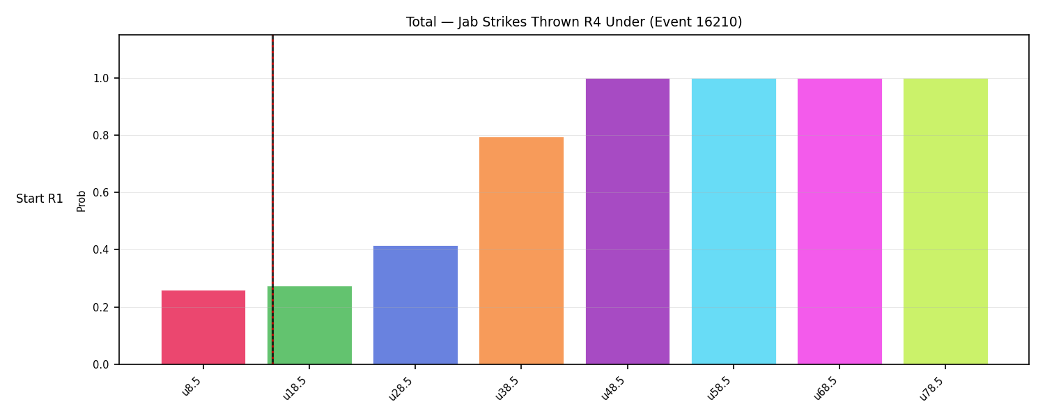 Stats/Round/Total Unders/Jab Strikes Thrown/Round 04/16210 Round 04 Under Snapshots — Prod
