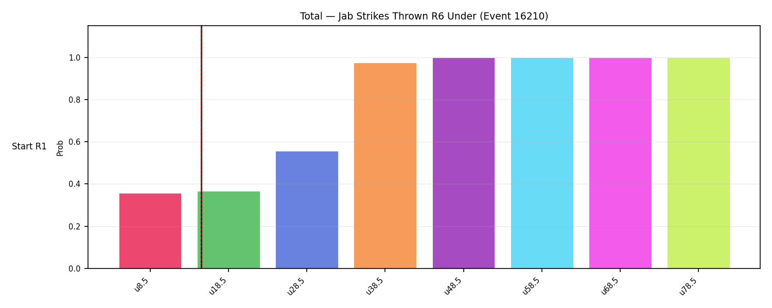 Stats/Round/Total Unders/Jab Strikes Thrown/Round 06/16210 Round 06 Under Snapshots — Prod