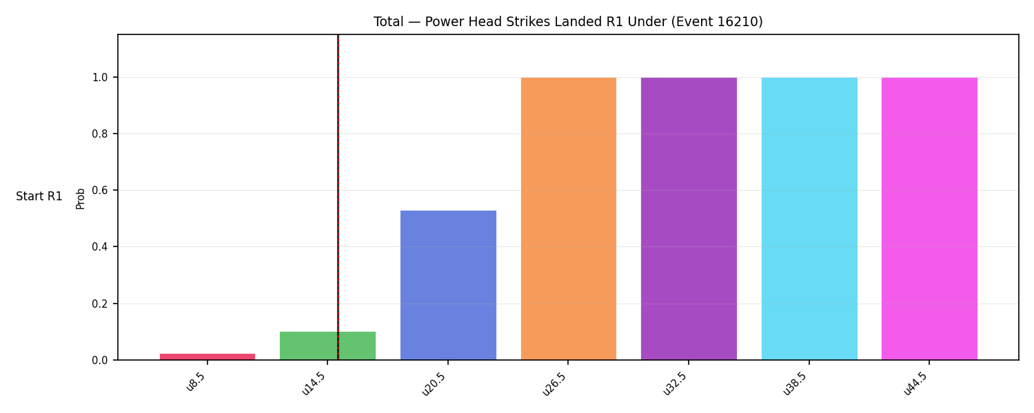 Stats/Round/Total Unders/Power Head Strikes Landed/Round 01/16210 Round 01 Under Snapshots — Prod