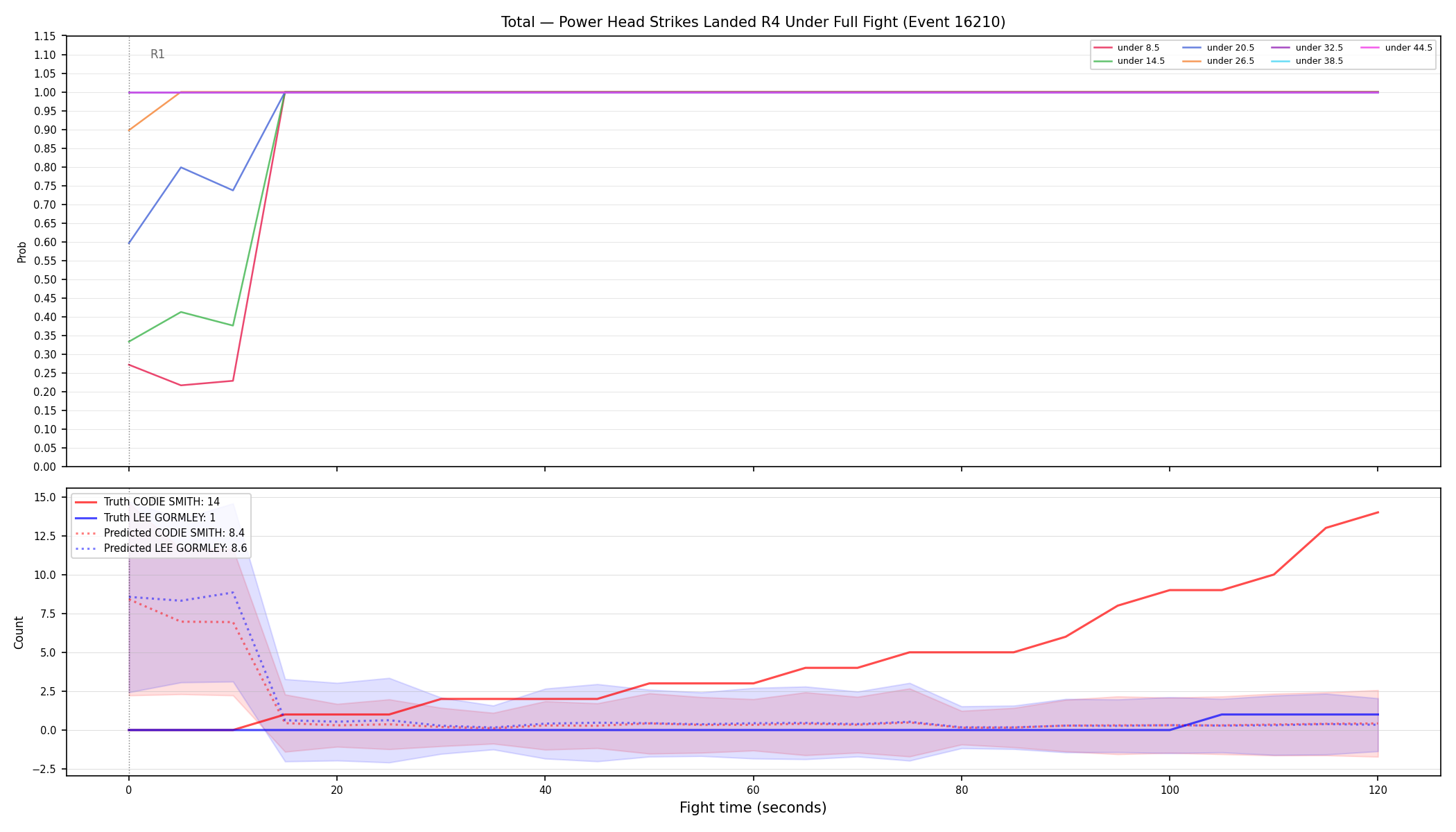 Stats/Round/Total Unders/Power Head Strikes Landed/Round 04/16210 Round 04 Under Fight — Prod