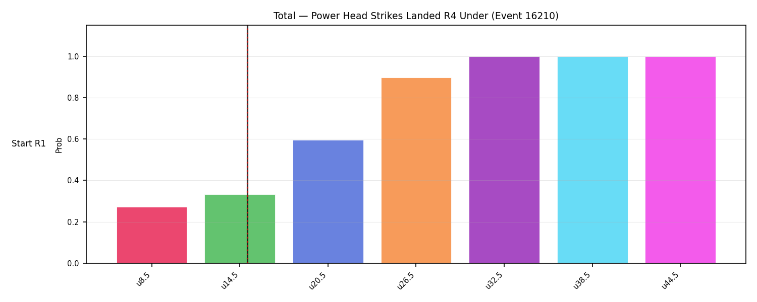 Stats/Round/Total Unders/Power Head Strikes Landed/Round 04/16210 Round 04 Under Snapshots — Prod