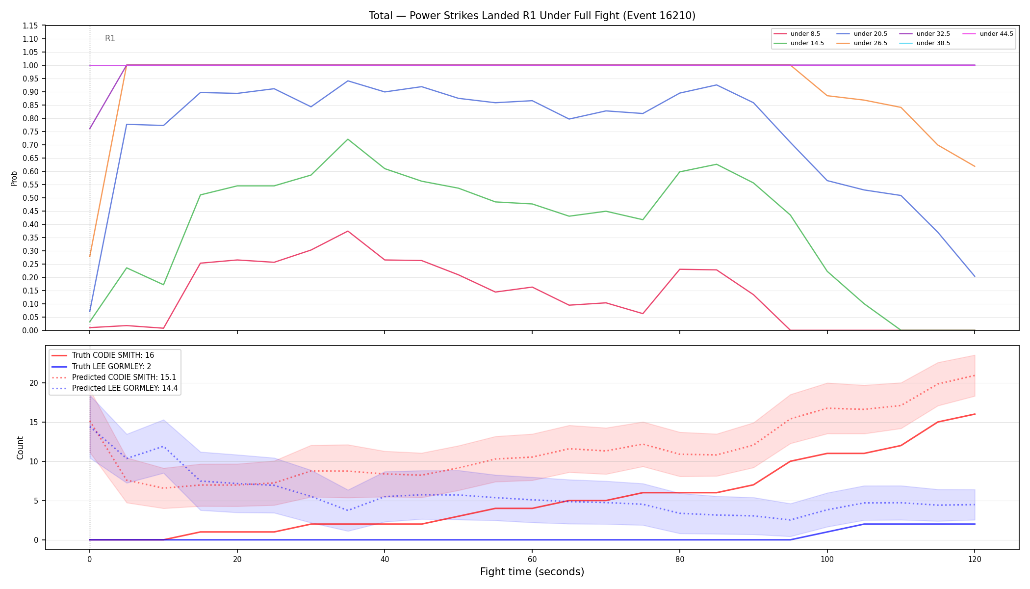Stats/Round/Total Unders/Power Strikes Landed/Round 01/16210 Round 01 Under Fight — Prod