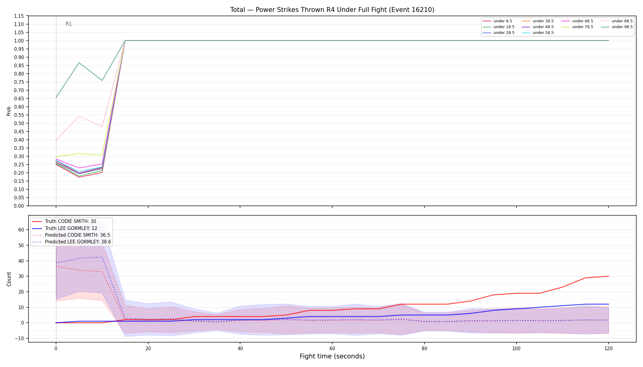 Stats/Round/Total Unders/Power Strikes Thrown/Round 04/16210 Round 04 Under Fight — Prod