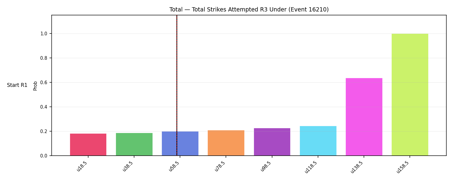 Stats/Round/Total Unders/Total Strikes Attempted/Round 03/16210 Round 03 Under Snapshots — Prod
