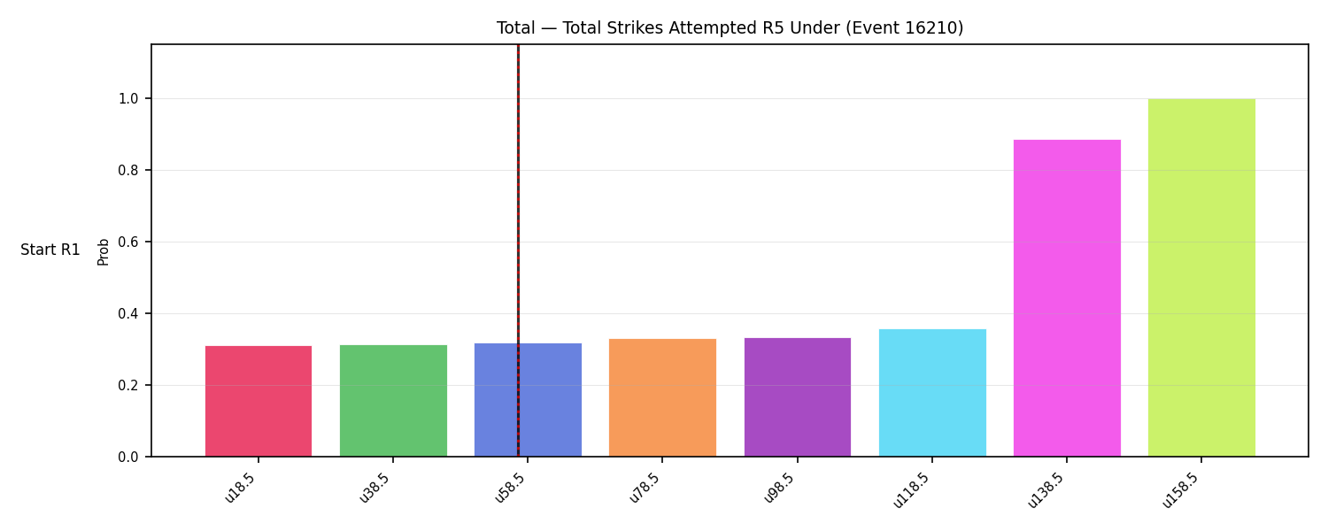 Stats/Round/Total Unders/Total Strikes Attempted/Round 05/16210 Round 05 Under Snapshots — Prod