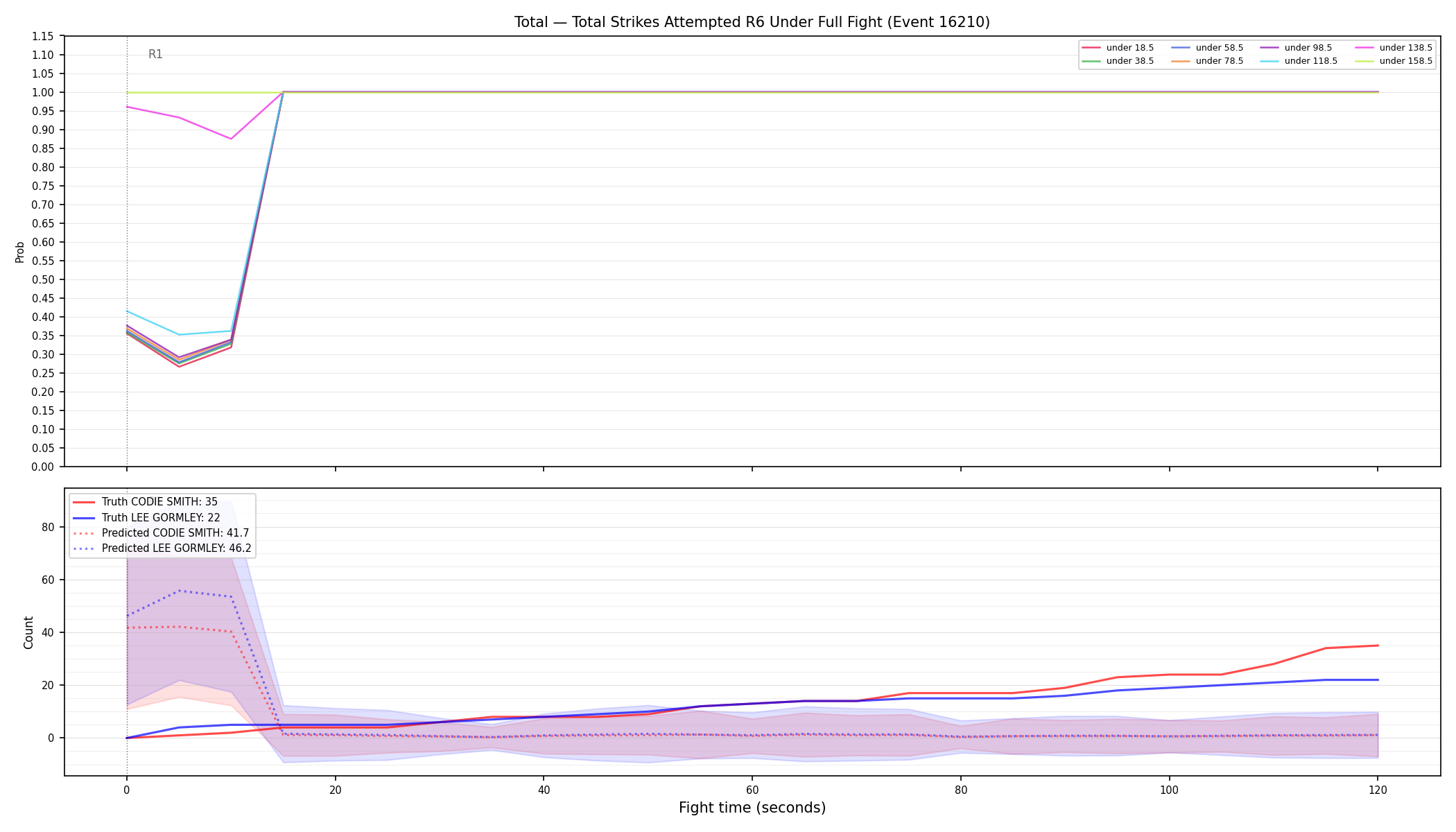 Stats/Round/Total Unders/Total Strikes Attempted/Round 06/16210 Round 06 Under Fight — Prod