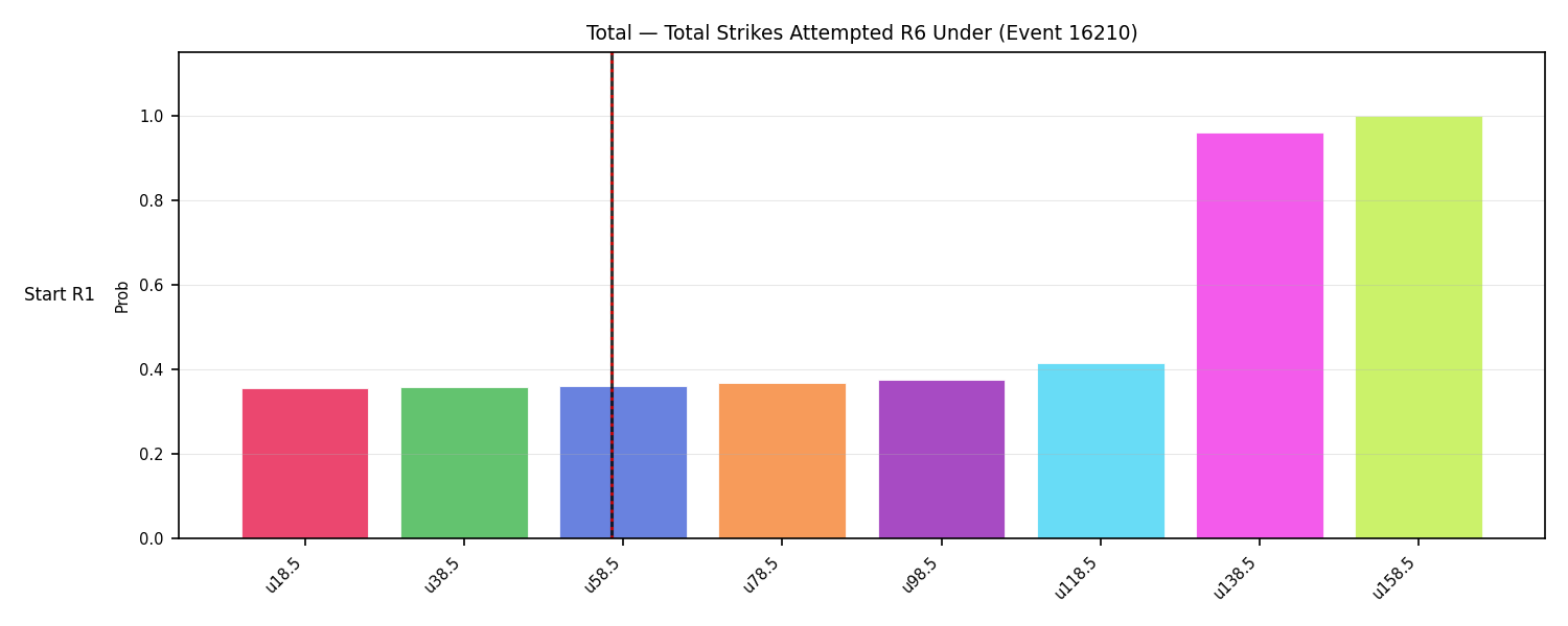 Stats/Round/Total Unders/Total Strikes Attempted/Round 06/16210 Round 06 Under Snapshots — Prod