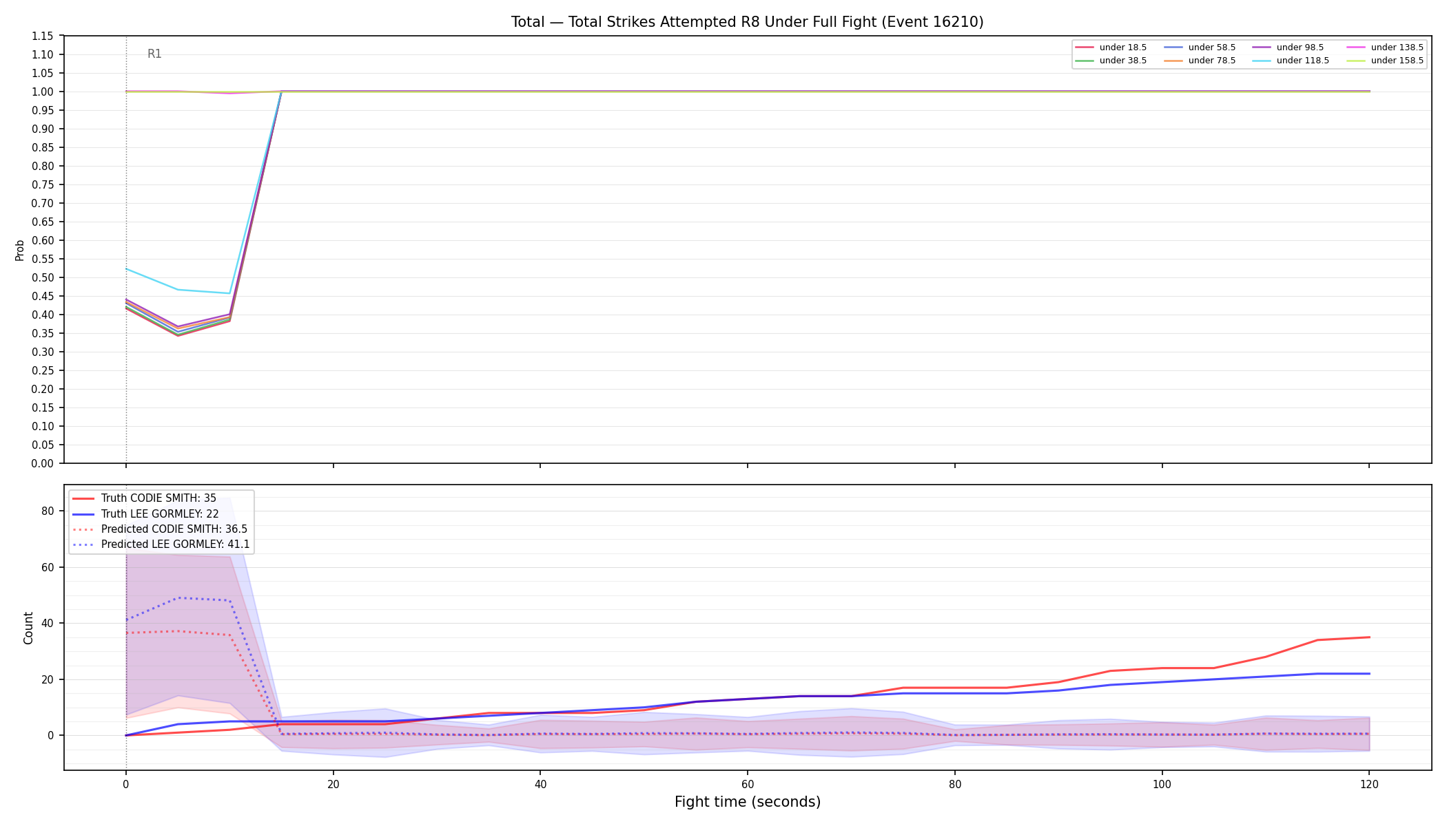 Stats/Round/Total Unders/Total Strikes Attempted/Round 08/16210 Round 08 Under Fight — Prod