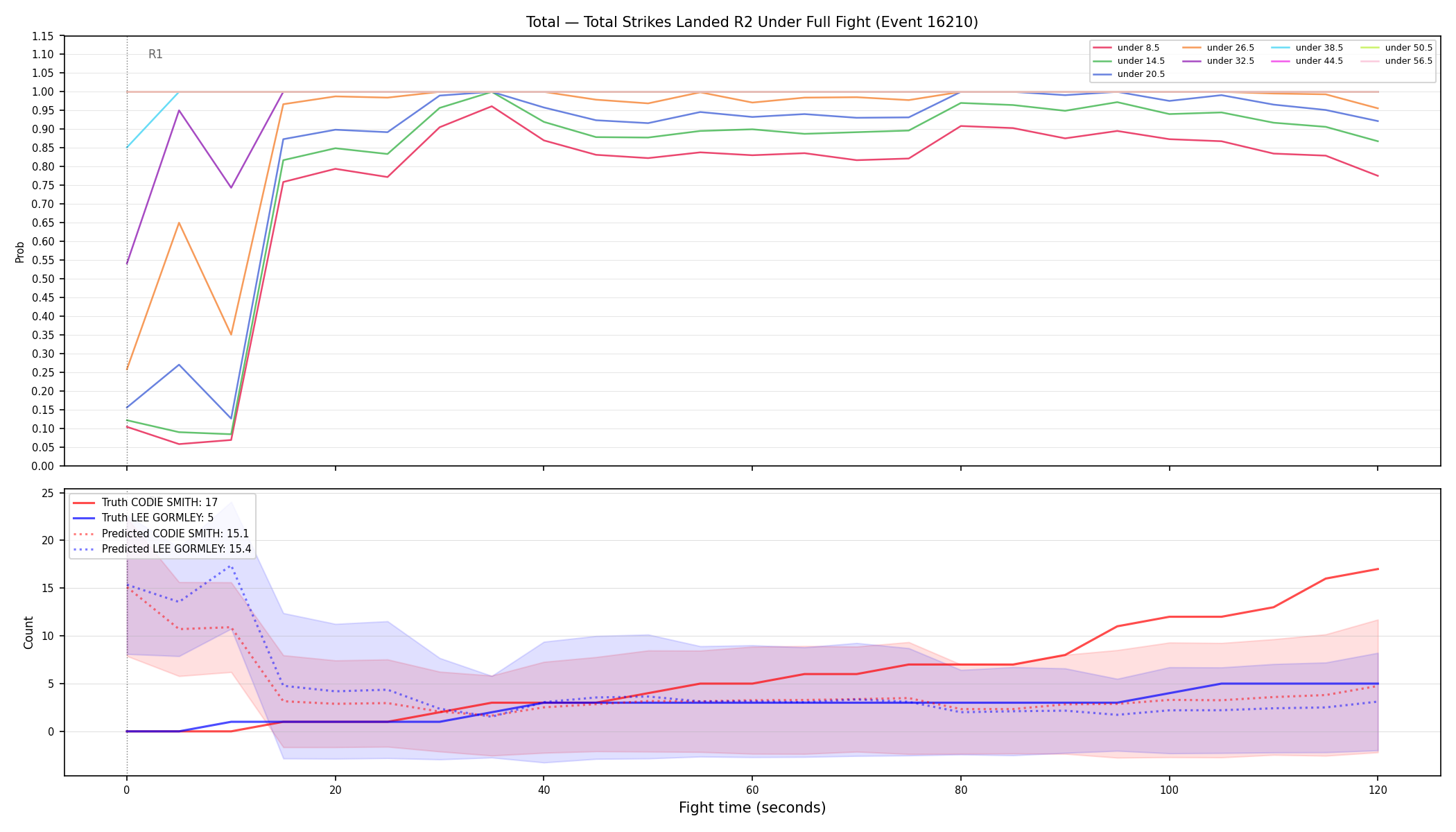 Stats/Round/Total Unders/Total Strikes Landed/Round 02/16210 Round 02 Under Fight — Prod