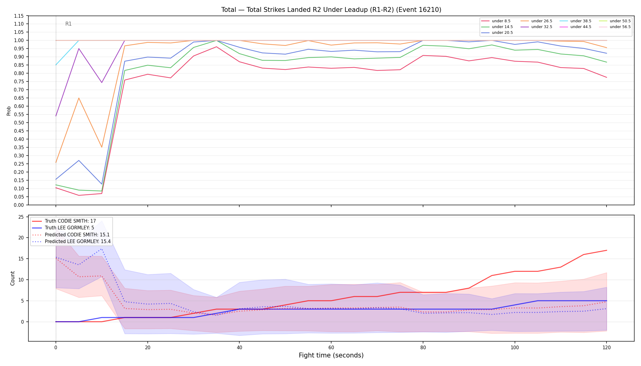 Stats/Round/Total Unders/Total Strikes Landed/Round 02/16210 Round 02 Under Leadup — Prod