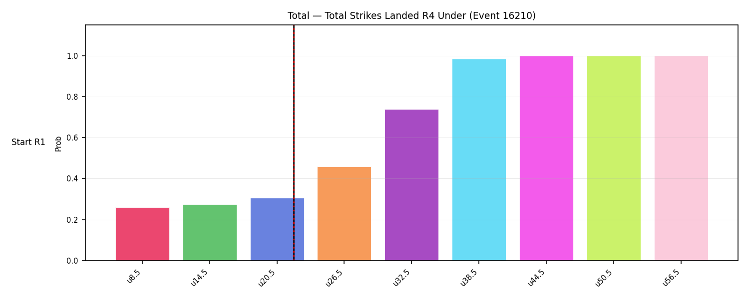 Stats/Round/Total Unders/Total Strikes Landed/Round 04/16210 Round 04 Under Snapshots — Prod