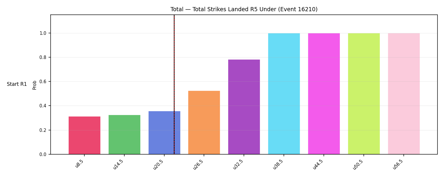 Stats/Round/Total Unders/Total Strikes Landed/Round 05/16210 Round 05 Under Snapshots — Prod
