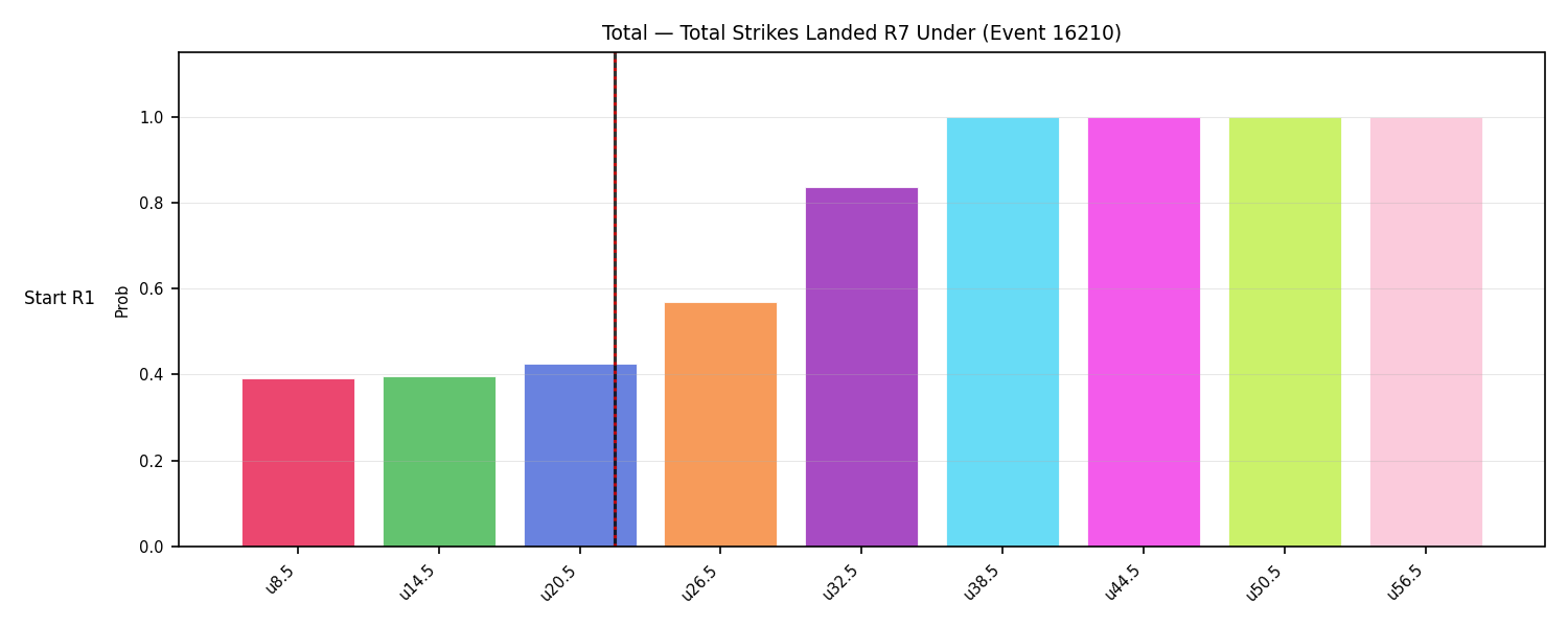Stats/Round/Total Unders/Total Strikes Landed/Round 07/16210 Round 07 Under Snapshots — Prod