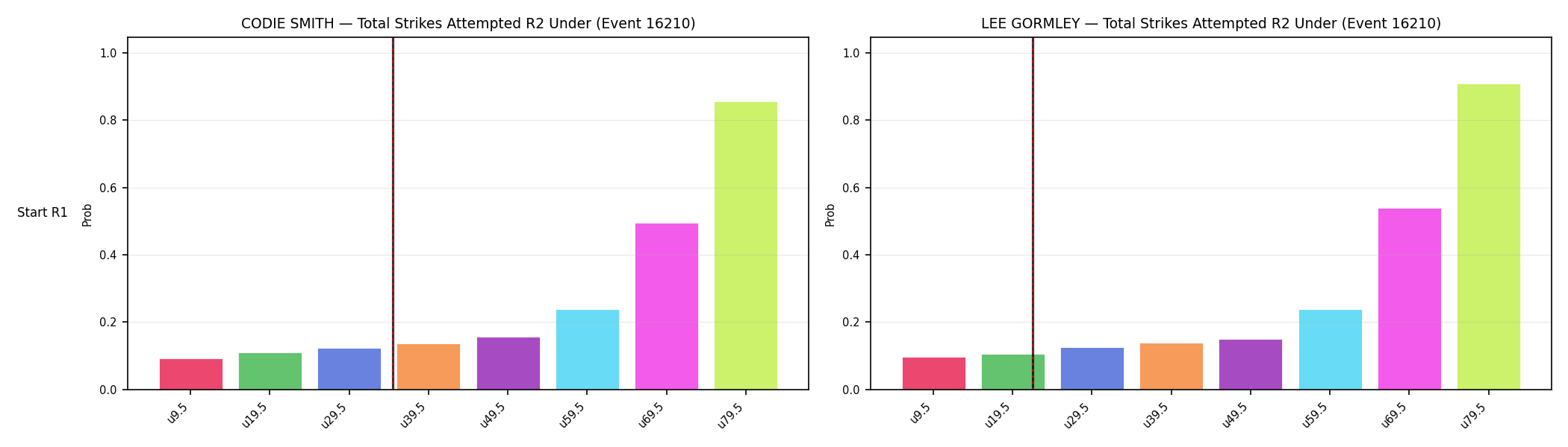 Round: Total Strikes Attempted — round 2 — snapshots — Prod